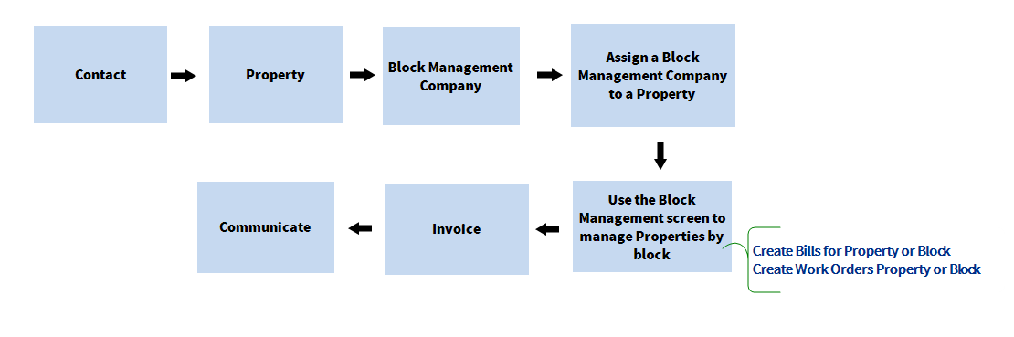 bloCKMANAGEMENTxy.bmp