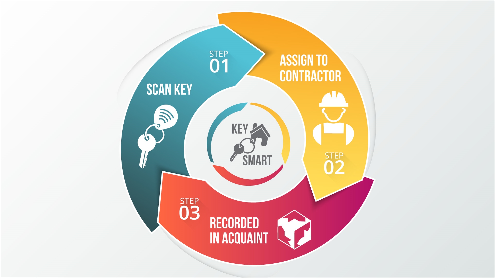 SmartKeyV2.jpg