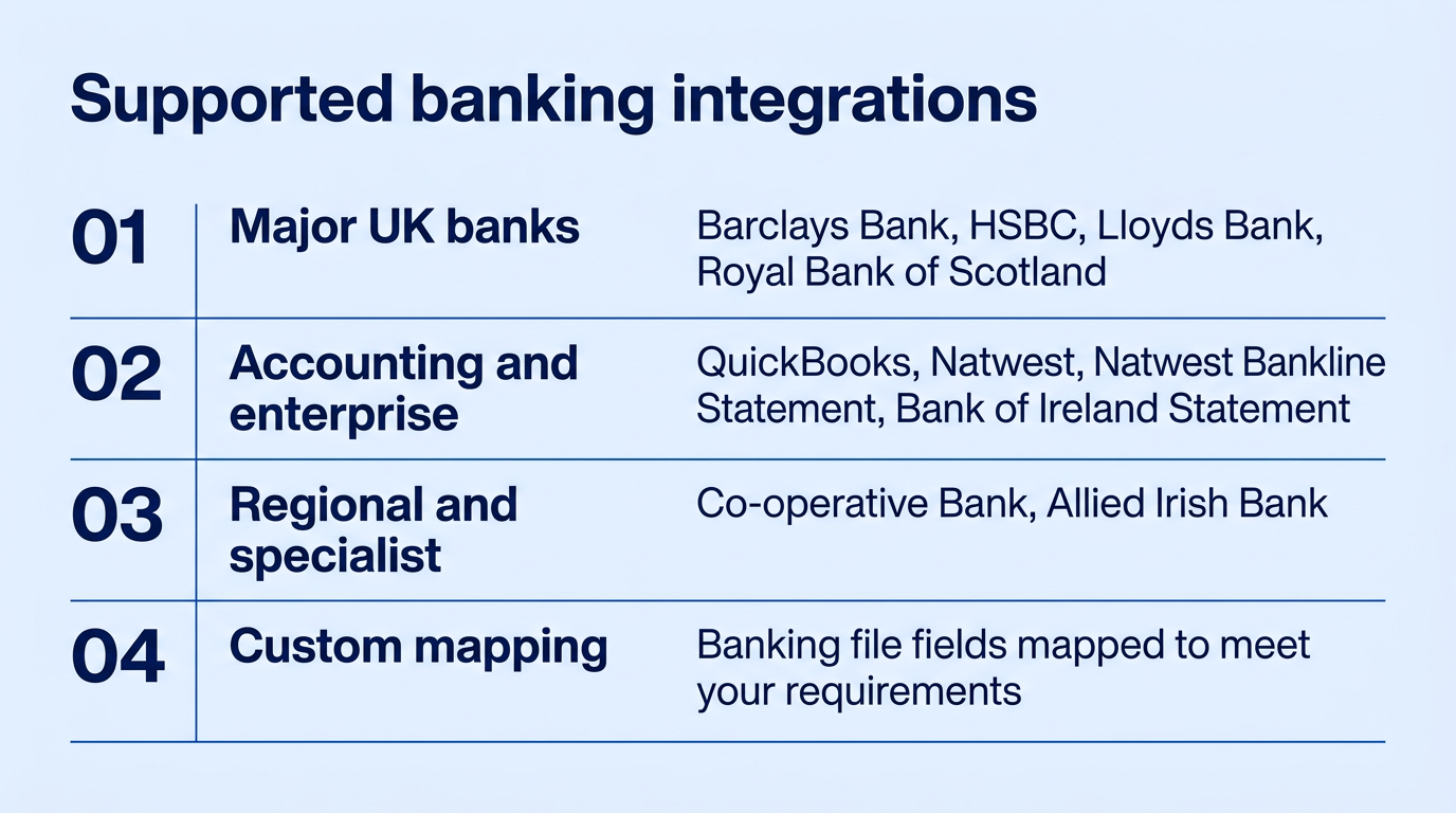 This infographic explains supported banking integrations and their categories.